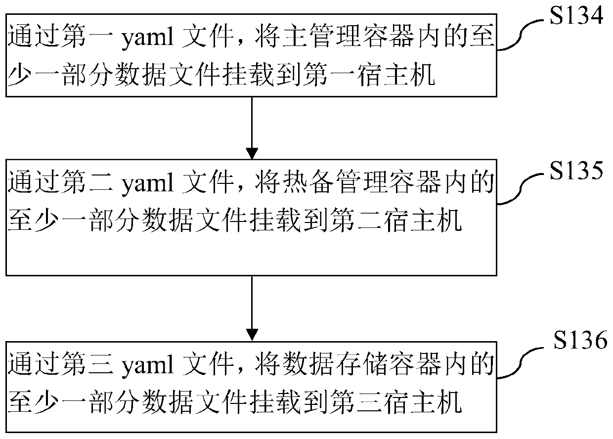 HDFS cluster high-availability deployment method, system and device and storage medium