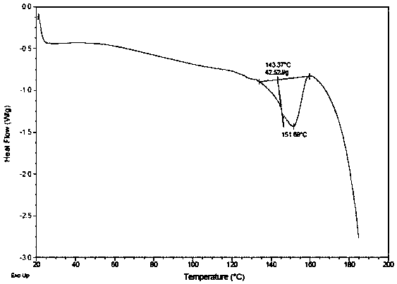 Pentamethylenediamine succinate and crystal thereof