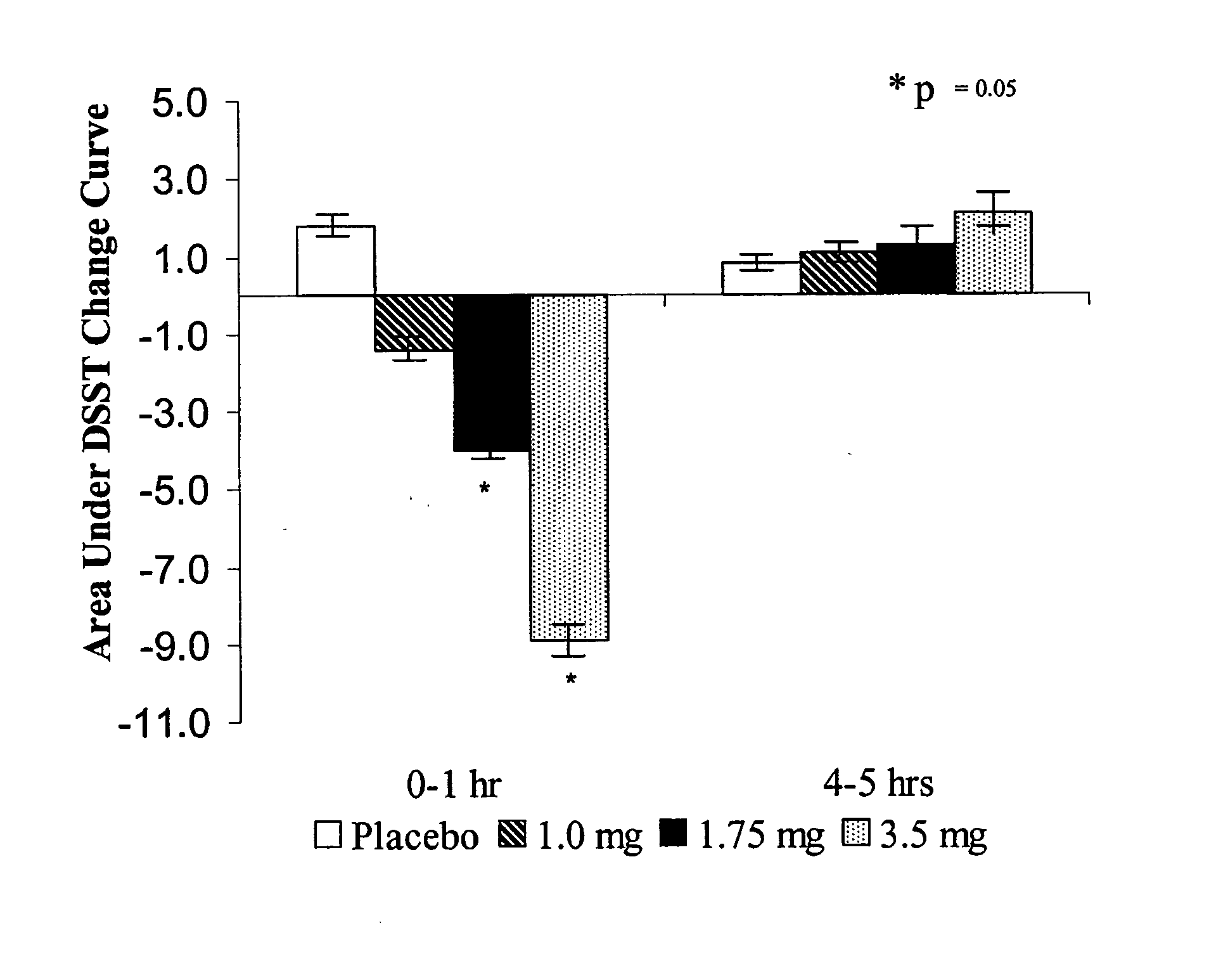 Compositions and methods of treating middle-of-the night insomnia