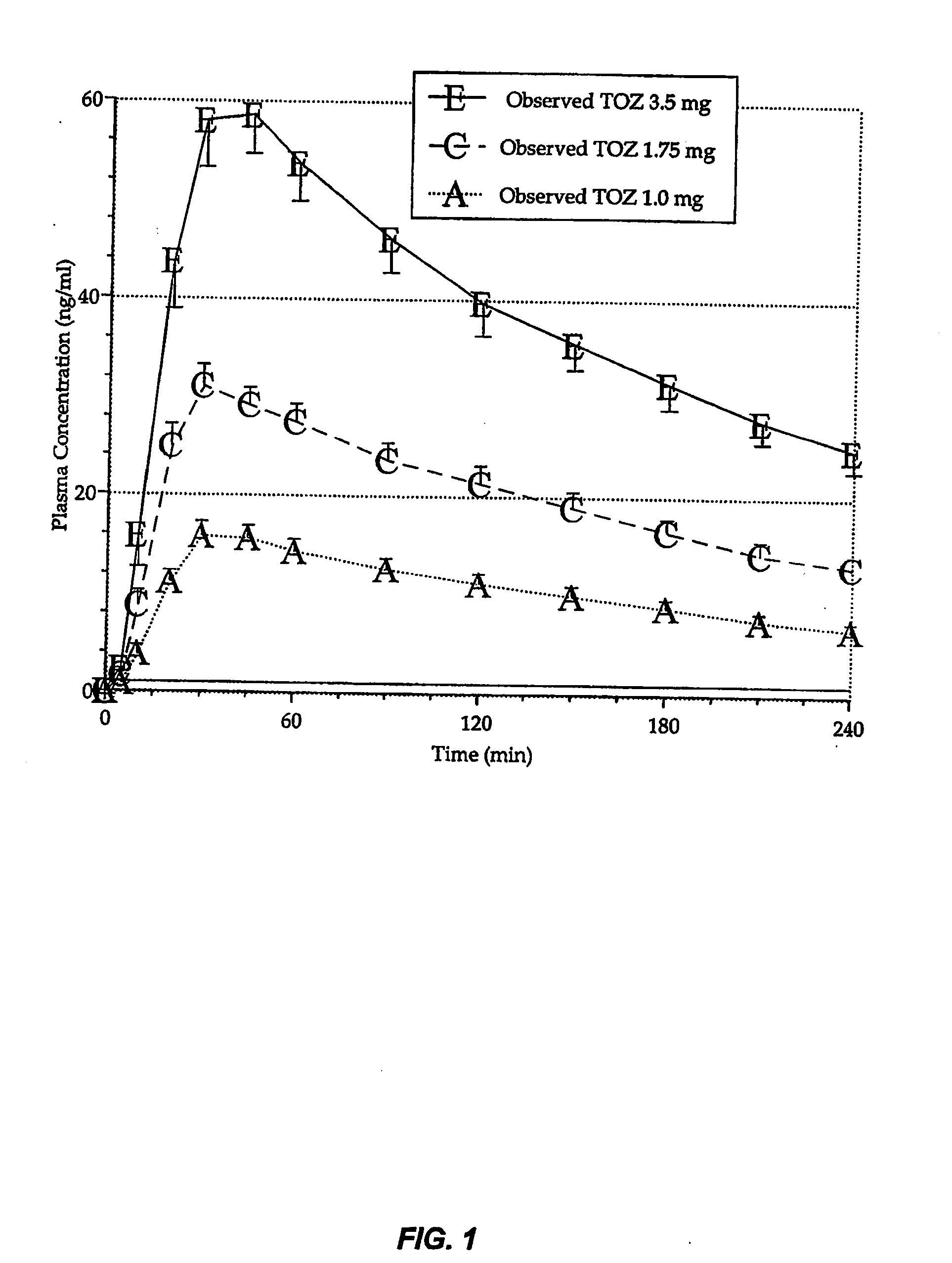 Compositions and methods of treating middle-of-the night insomnia