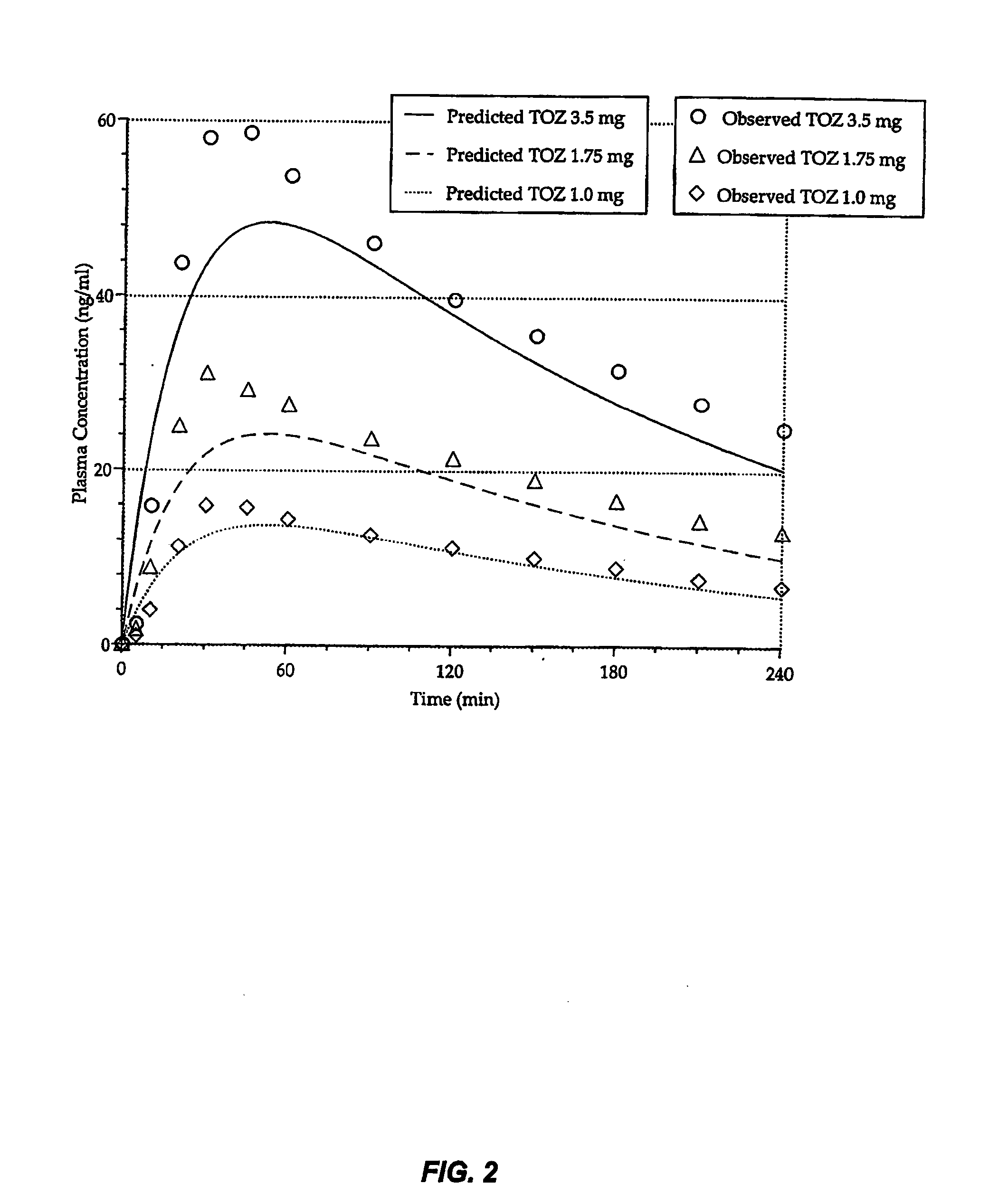 Compositions and methods of treating middle-of-the night insomnia