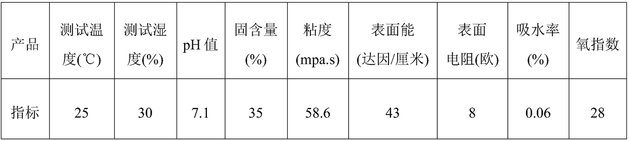 Multifunctional membrane coating liquid suitable for ink-jet and laser printing, and preparation method thereof