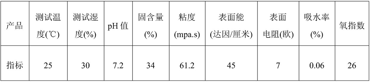 Multifunctional membrane coating liquid suitable for ink-jet and laser printing, and preparation method thereof