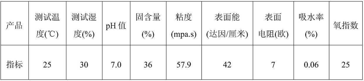 Multifunctional membrane coating liquid suitable for ink-jet and laser printing, and preparation method thereof