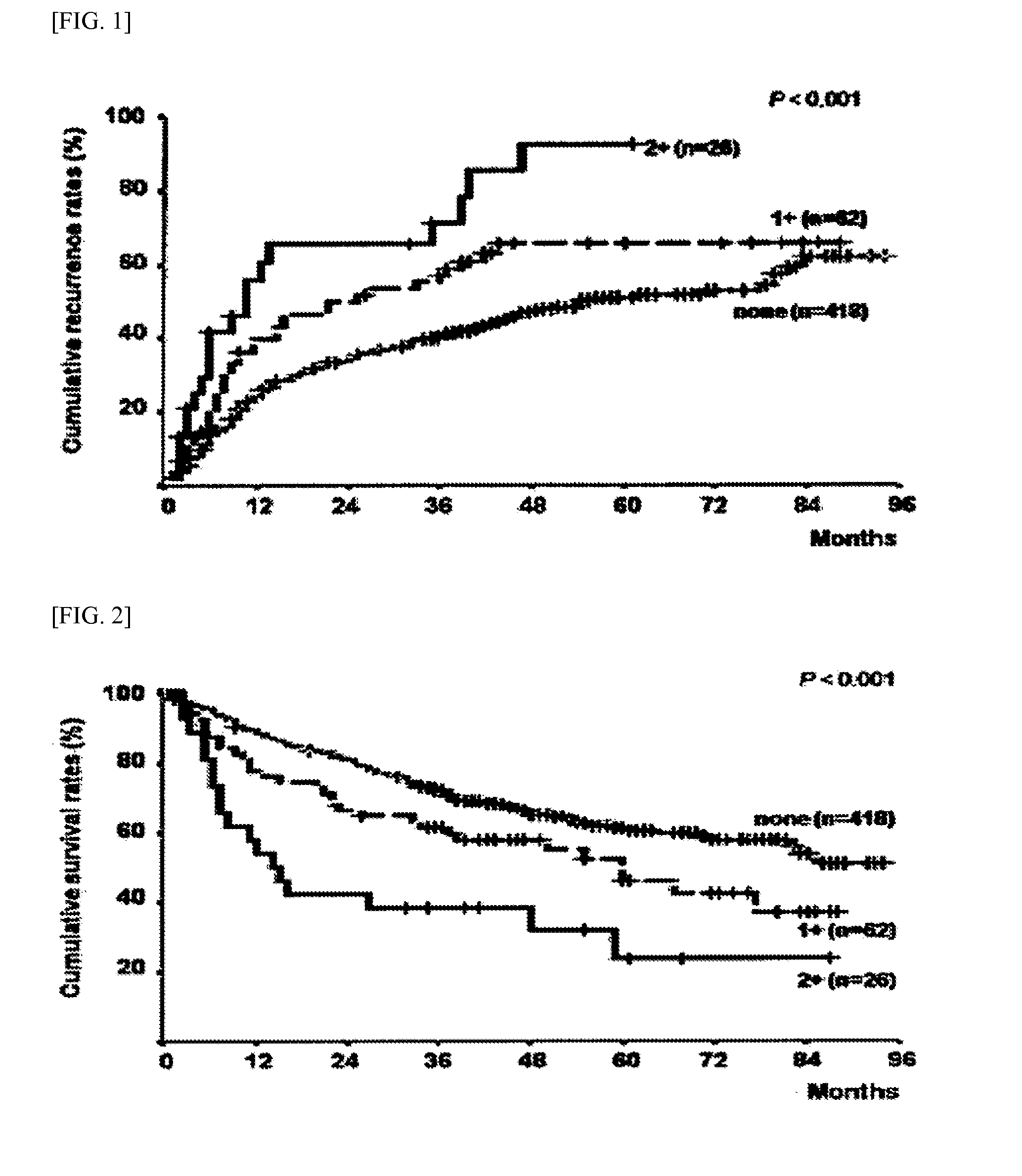 Single nucleotide polymorphism for predicting prognosis of hepatocellular carcinoma