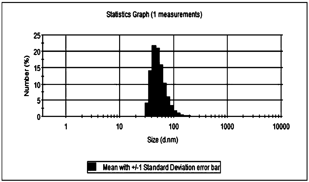 Application of noninvasive ultrasonic processing of cells to preparation of exosomes, exosomes and preparation method and application of exosomes