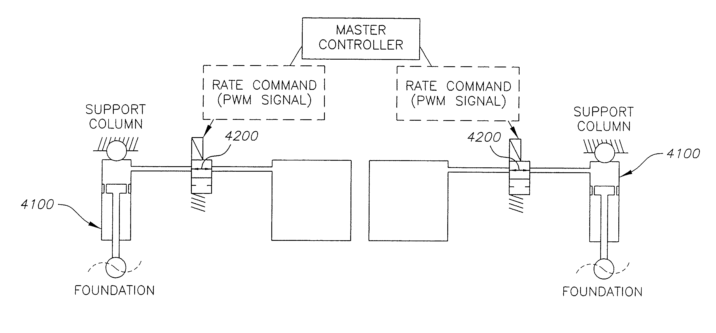 Seamless control of spring stiffness in a liquid spring system