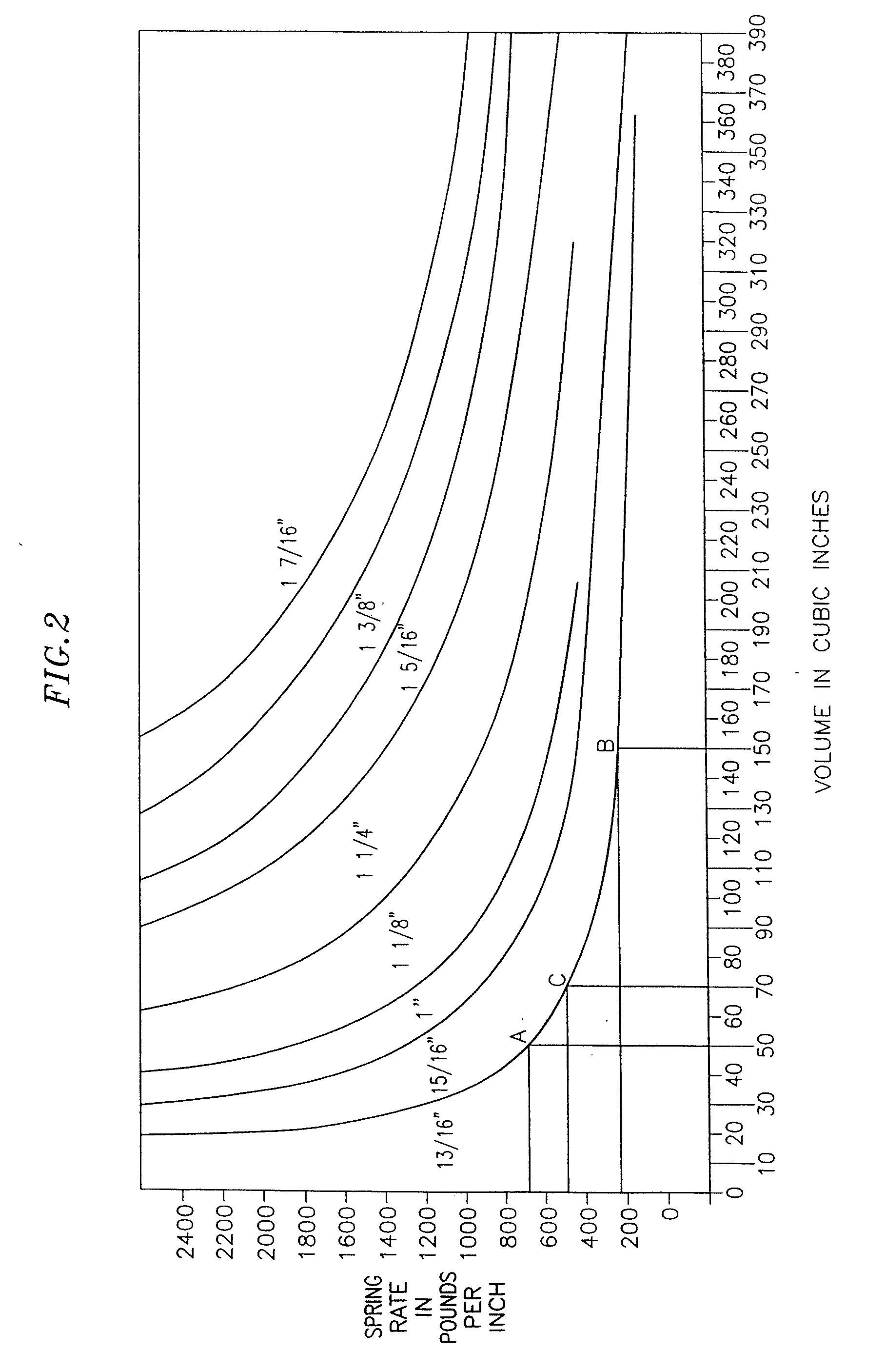 Seamless control of spring stiffness in a liquid spring system