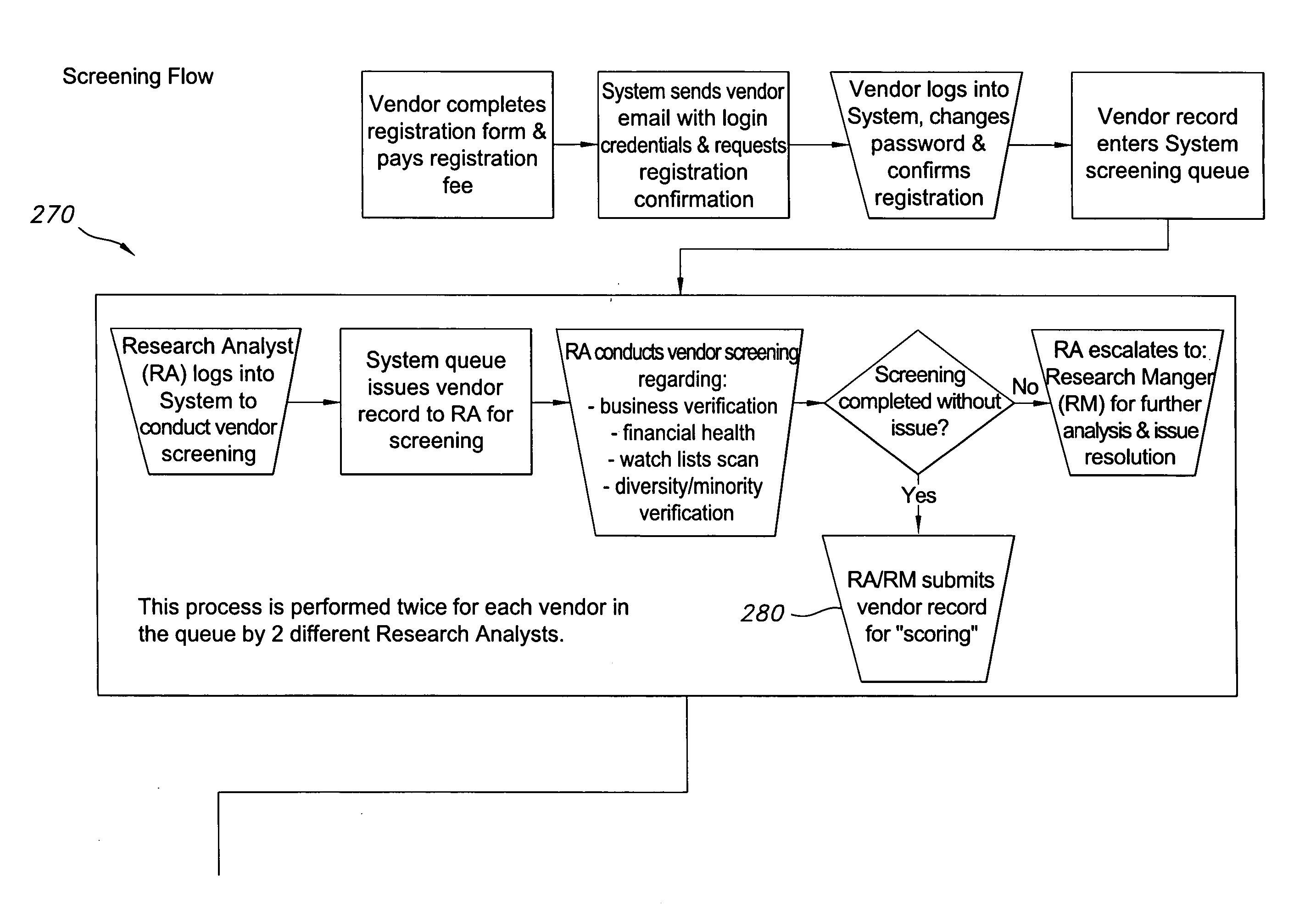 Method and system for registering, credentialing, rating, and/or cataloging businesses, organizations, and individuals on a communications network