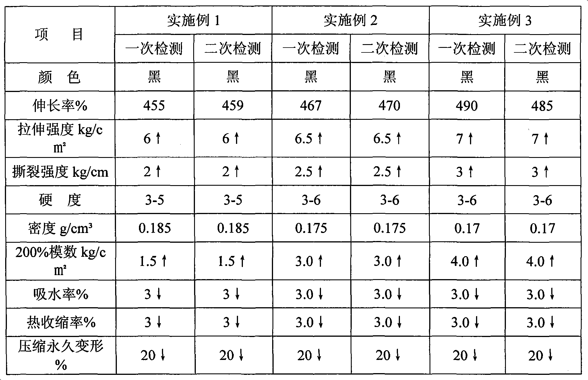 Neoprene closed cell foamed material and preparation method thereof