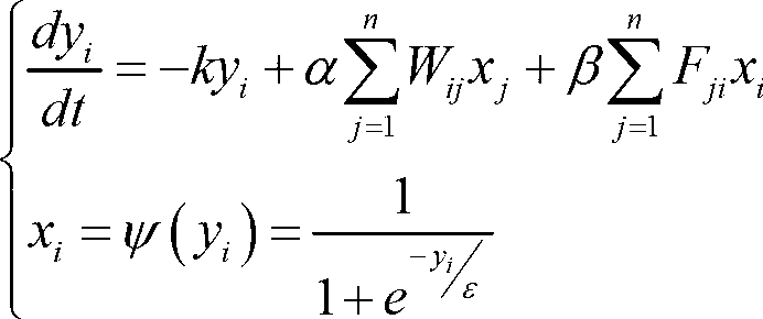 Neural network for solving optimization problem