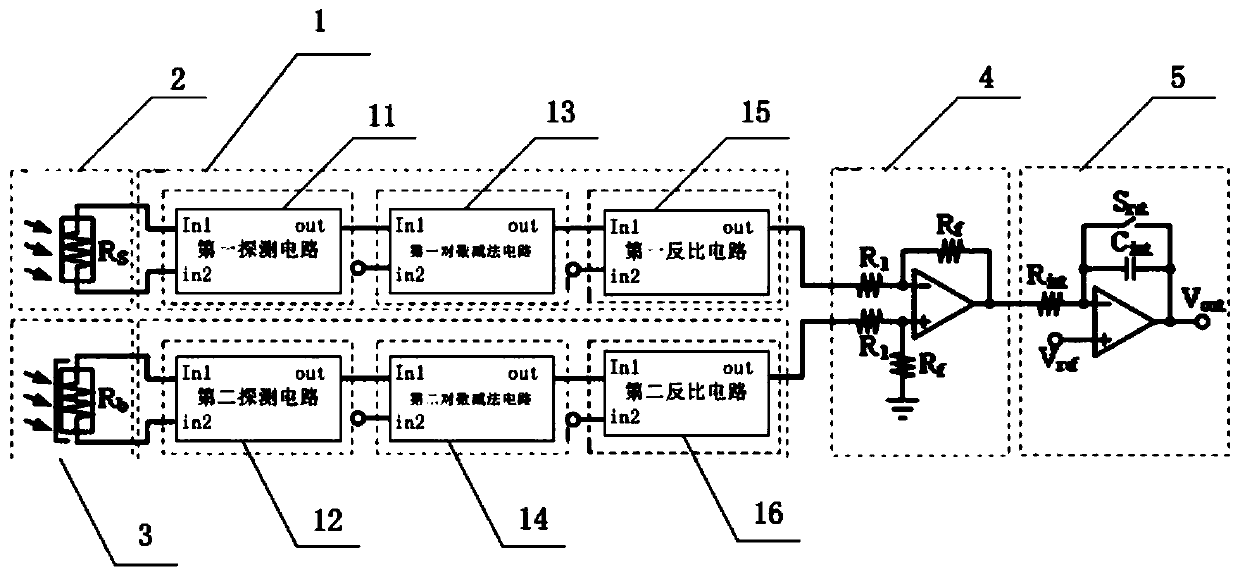 An Uncooled Infrared Focal Plane Array Readout Circuit Based on Exponential Model