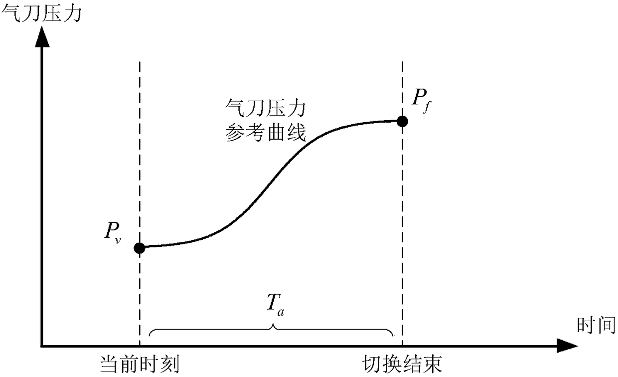 Method and system for rapid switching of hot-dip galvanized coating thickness based on dynamic compensation of tool distance