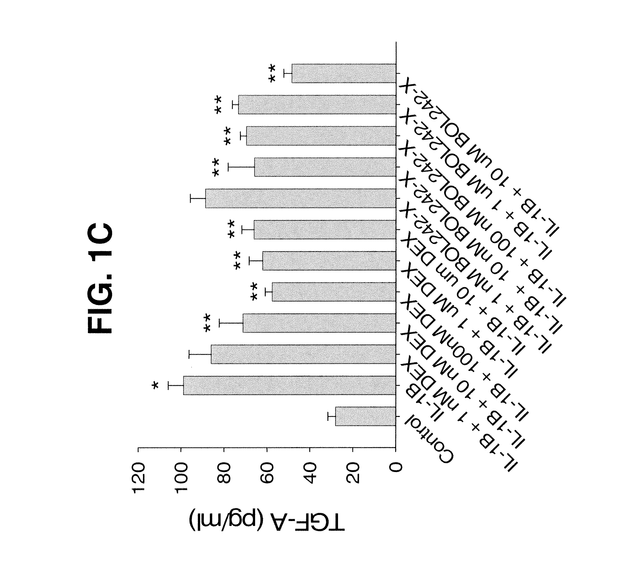 Compositions and methods for treating, controlling, reducing, or ameliorating inflammatory pain