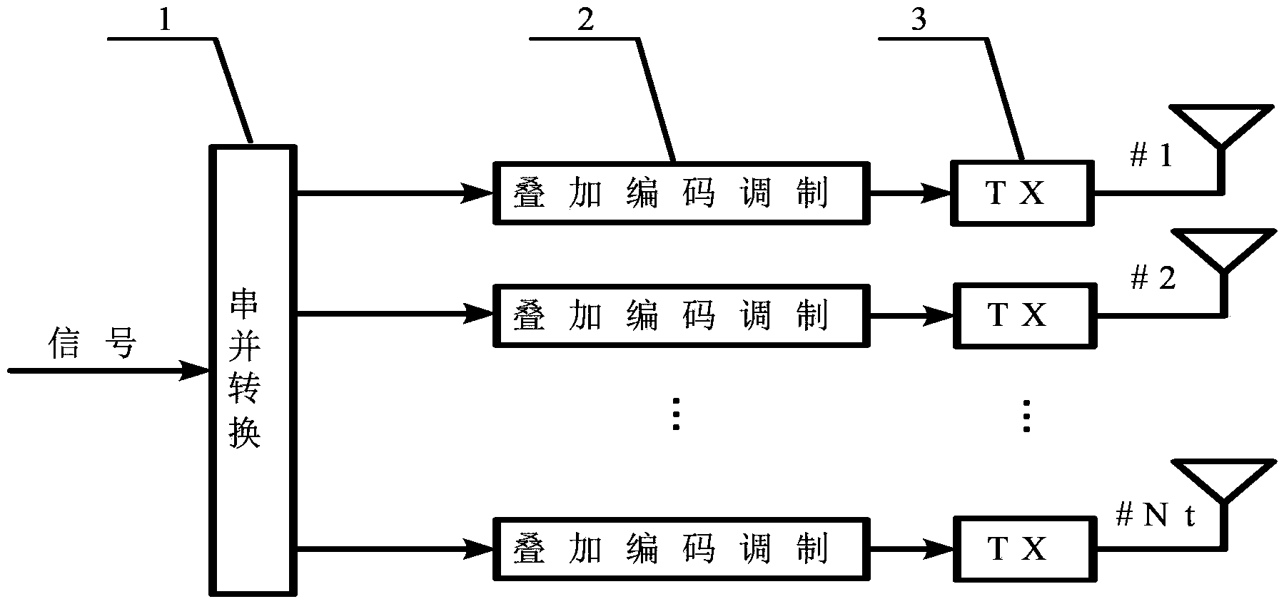 Detection method for multi-antenna superimposing coding modulation system