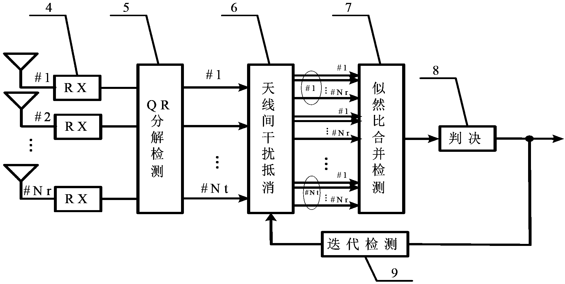 Detection method for multi-antenna superimposing coding modulation system