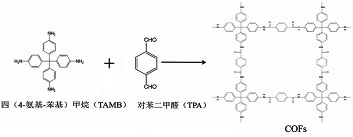 Ferroferric oxide (at) covalent organic framework adsorbing material and application thereof in removal of organic dyes in wastewater