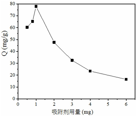 Ferroferric oxide (at) covalent organic framework adsorbing material and application thereof in removal of organic dyes in wastewater