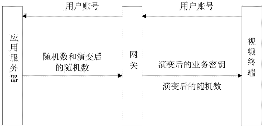 A method and system for operating a digital TV user management system