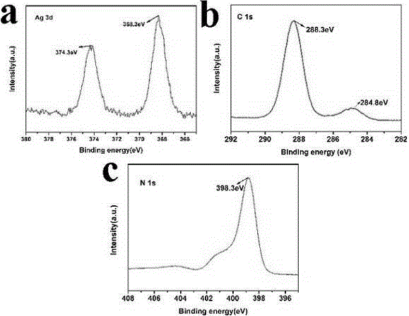 Method for preparing Ag/g-C3N4 catalyst