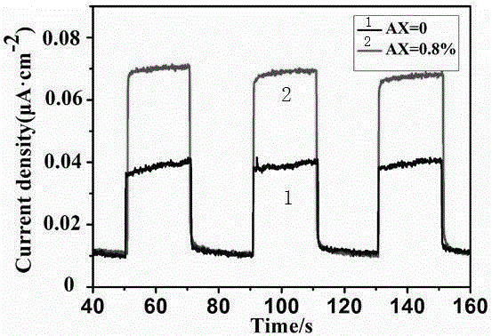 Method for preparing Ag/g-C3N4 catalyst