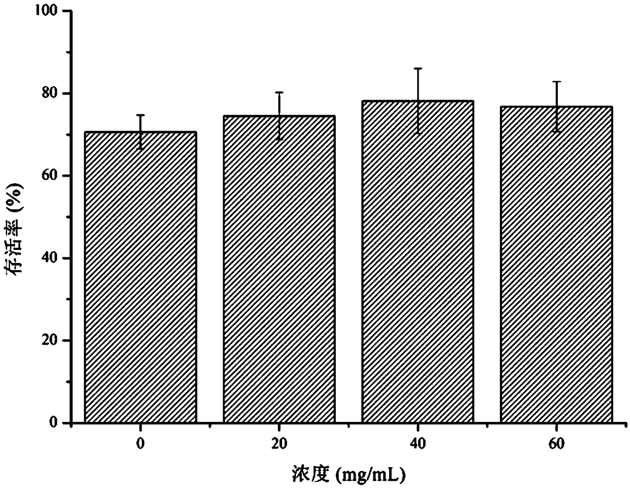 Chlorella pyrenoidosa polypeptide anti-aging beverage and preparation method thereof