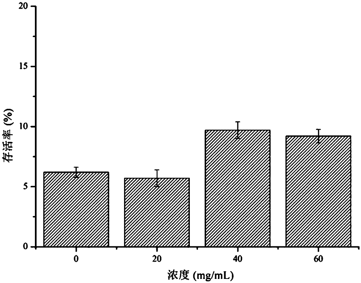 Chlorella pyrenoidosa polypeptide anti-aging beverage and preparation method thereof