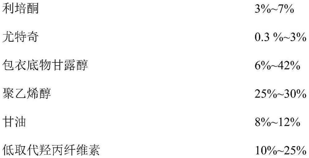 Pharmaceutical composition containing risperidone, oral dissolving film agent and preparation method