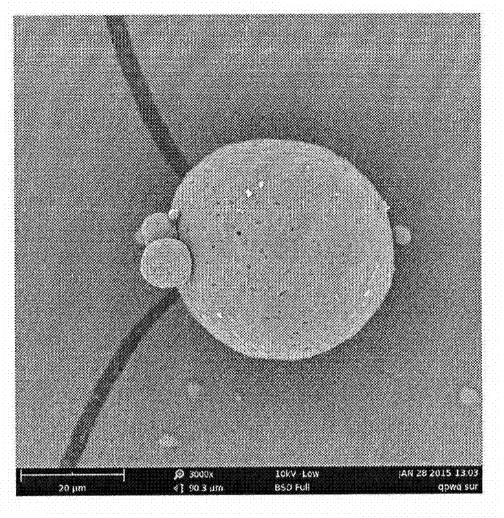 Preparation method of acetic acid goserelin microspheres