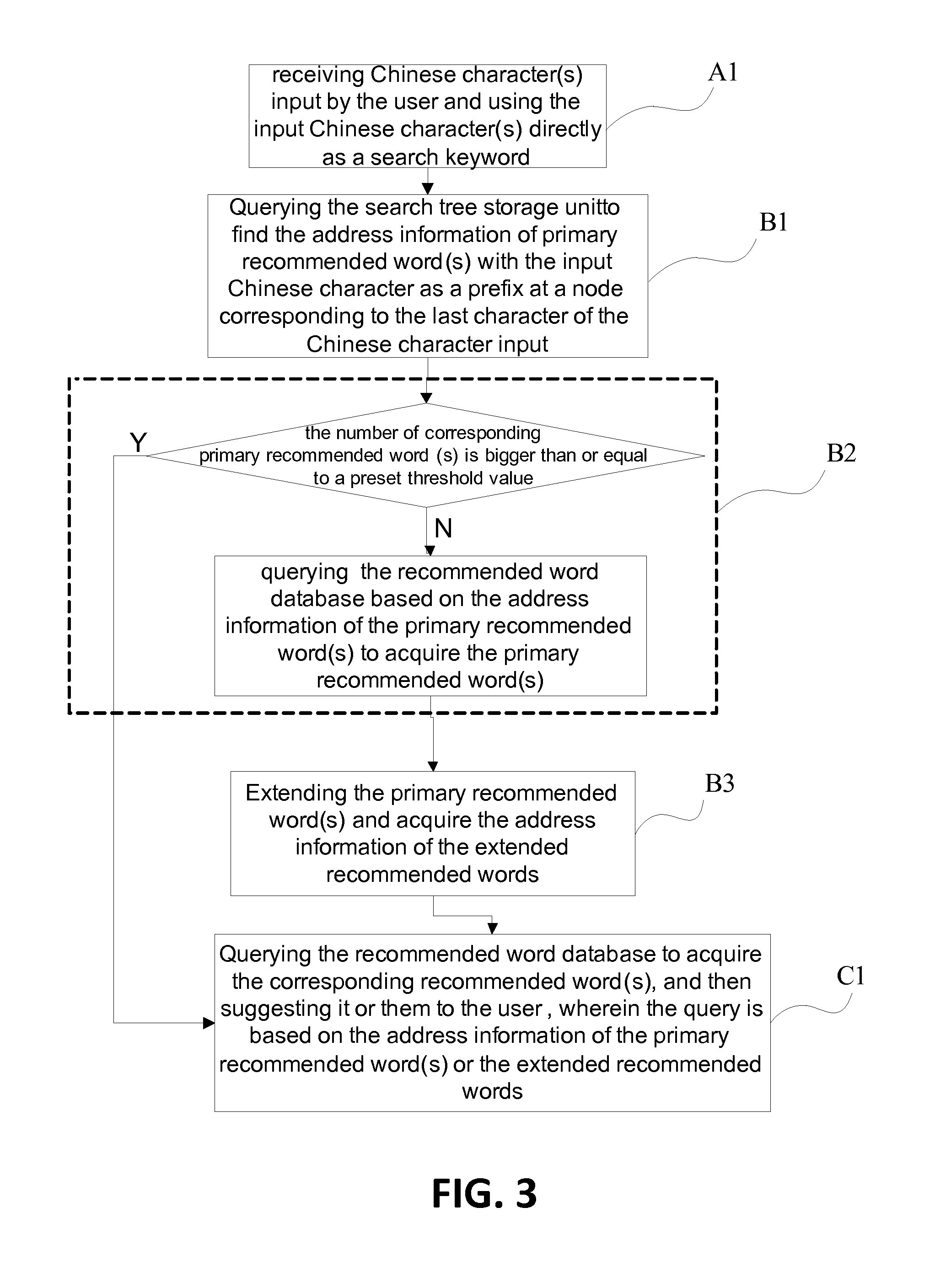 Recommendation system and method for search input