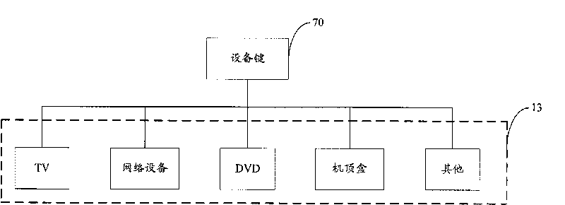 Remote control unit and remote control method thereof