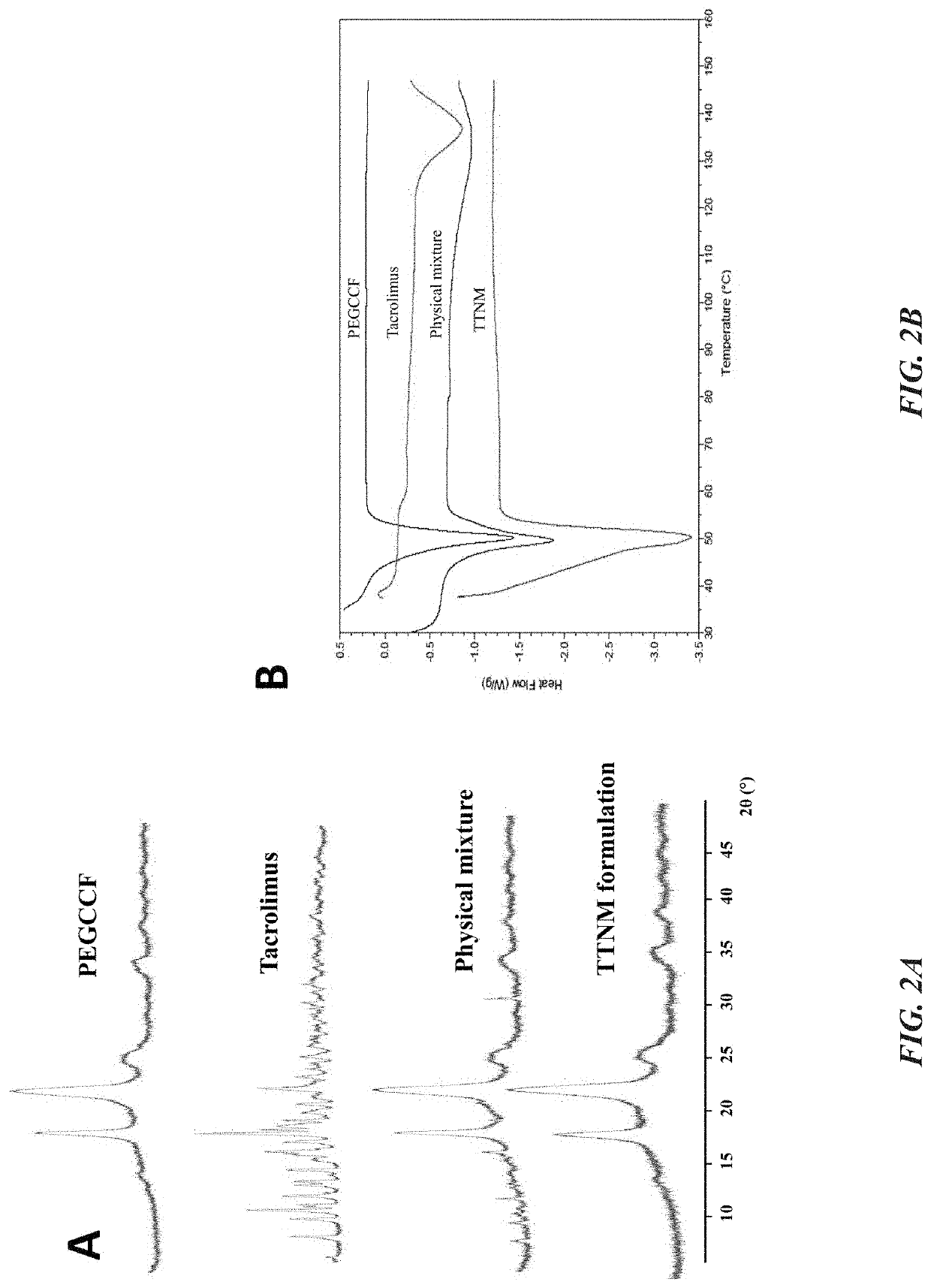 Targeted carriers for tacrolimus for ocular inflammation