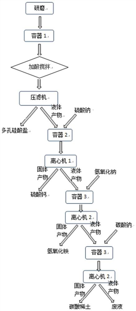 Metallurgical slag recovery treatment method