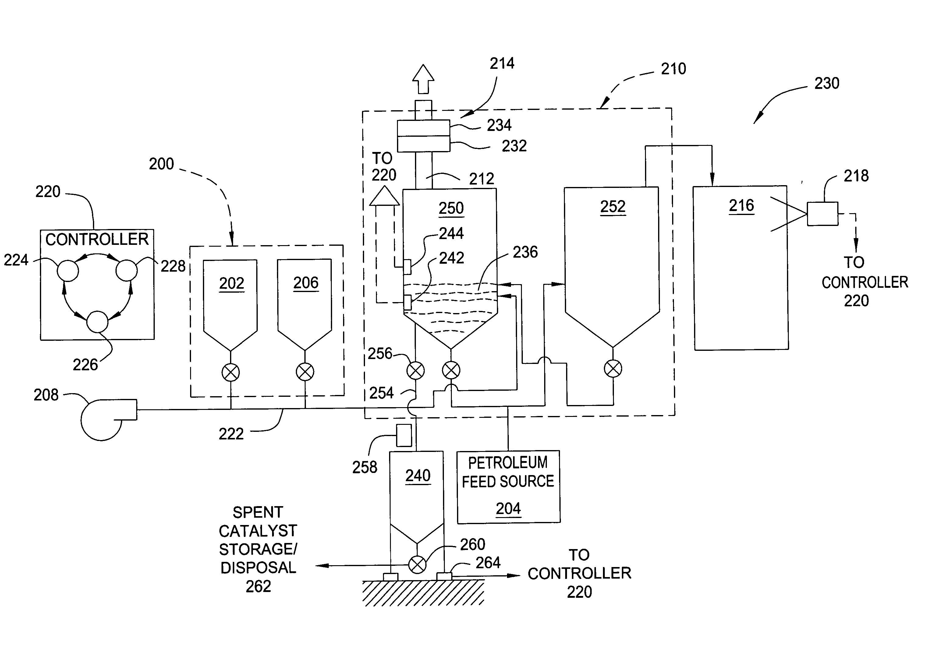 Catalyst withdrawal apparatus and method for regulating catalyst inventory in a fluid catalyst cracking unit