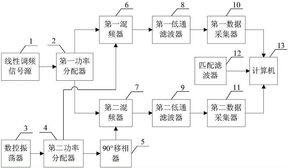 A matching compression device and matching compression method for linear frequency modulation signal