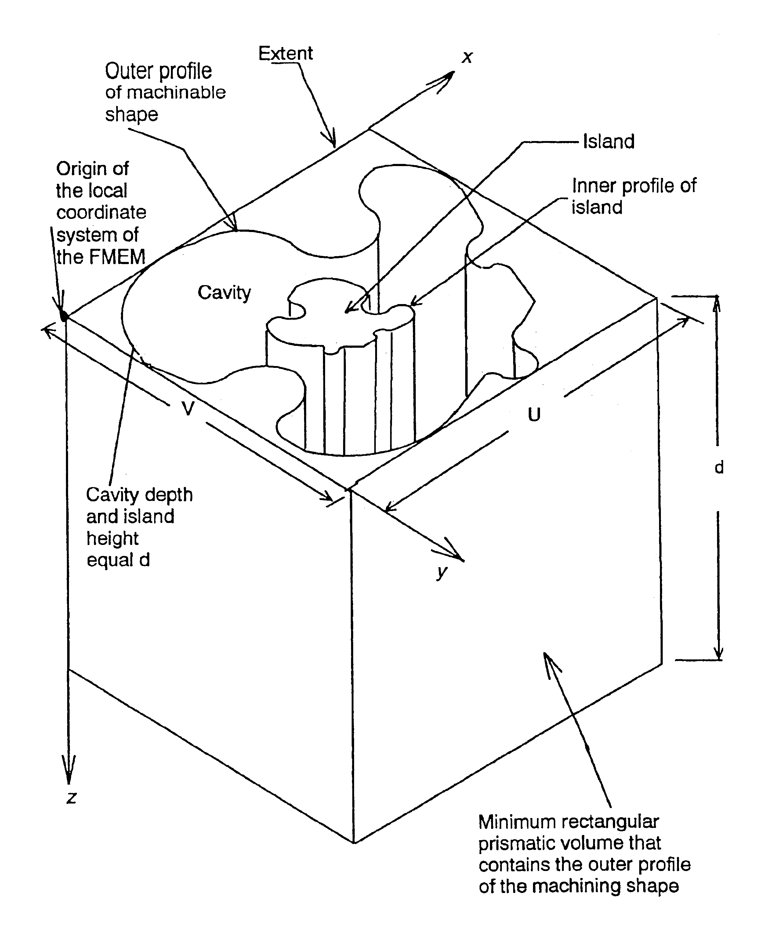 Fully integrated machinable profile based parametric solid modeler