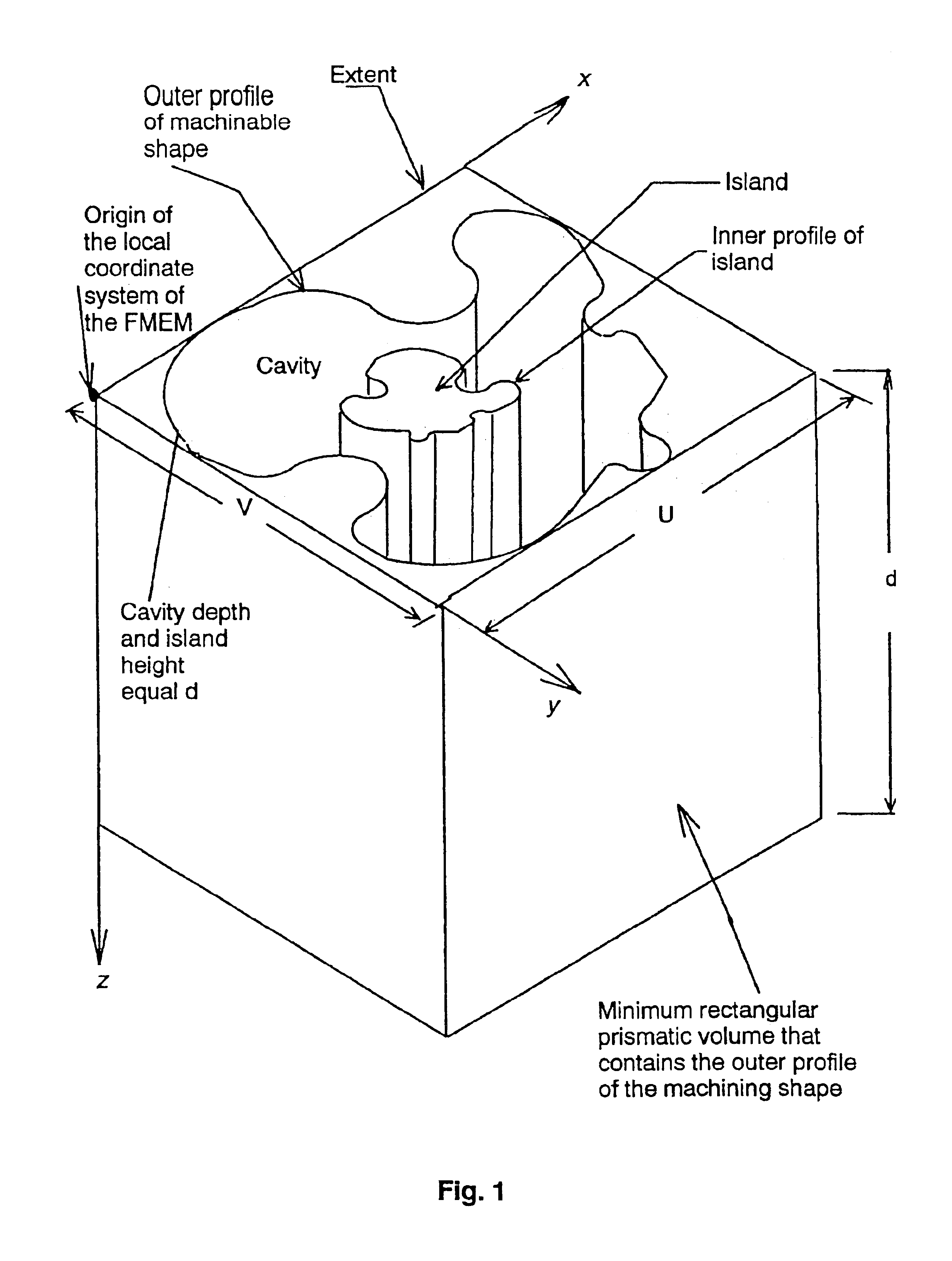 Fully integrated machinable profile based parametric solid modeler