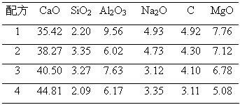 Submerged arc slag for refining aluminum-containing low-silicon steel ladle and preparation method for submerged arc slag