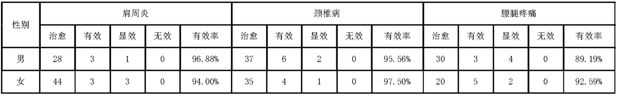 External traditional Chinese medicine composition with effects of expelling wind to clear away cold and promoting blood circulation to stop pain as well as preparation method and application of external traditional Chinese medicine composition