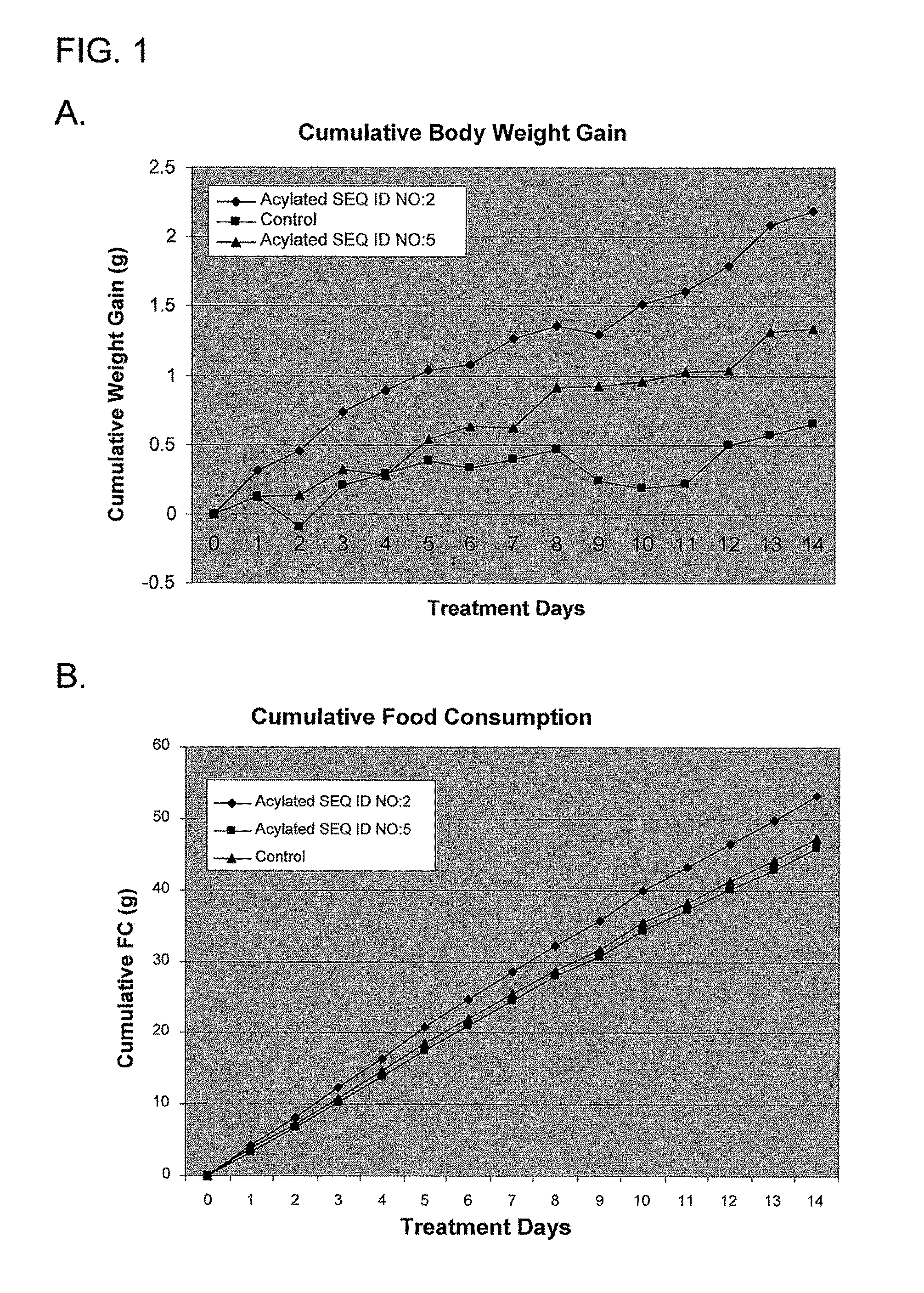 Use of ghrelin splice variant for treating cachexia and/or anorexia and/or anorexia-cachexia and/or malnutrition and/or lipodystrophy and/or muscle wasting and/or appetite-stimulation