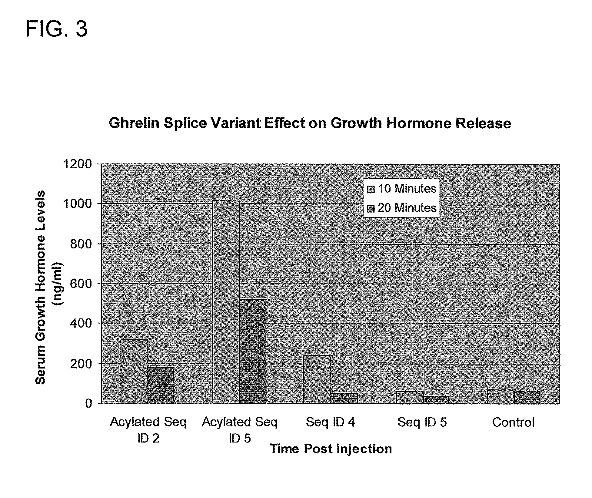 Use of ghrelin splice variant for treating cachexia and/or anorexia and/or anorexia-cachexia and/or malnutrition and/or lipodystrophy and/or muscle wasting and/or appetite-stimulation