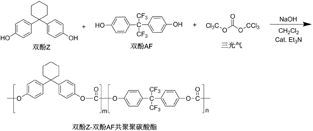 Bisphenol Z-bisphenol AF copolymer polycarbonate adhesive resin as well as preparation method thereof and application