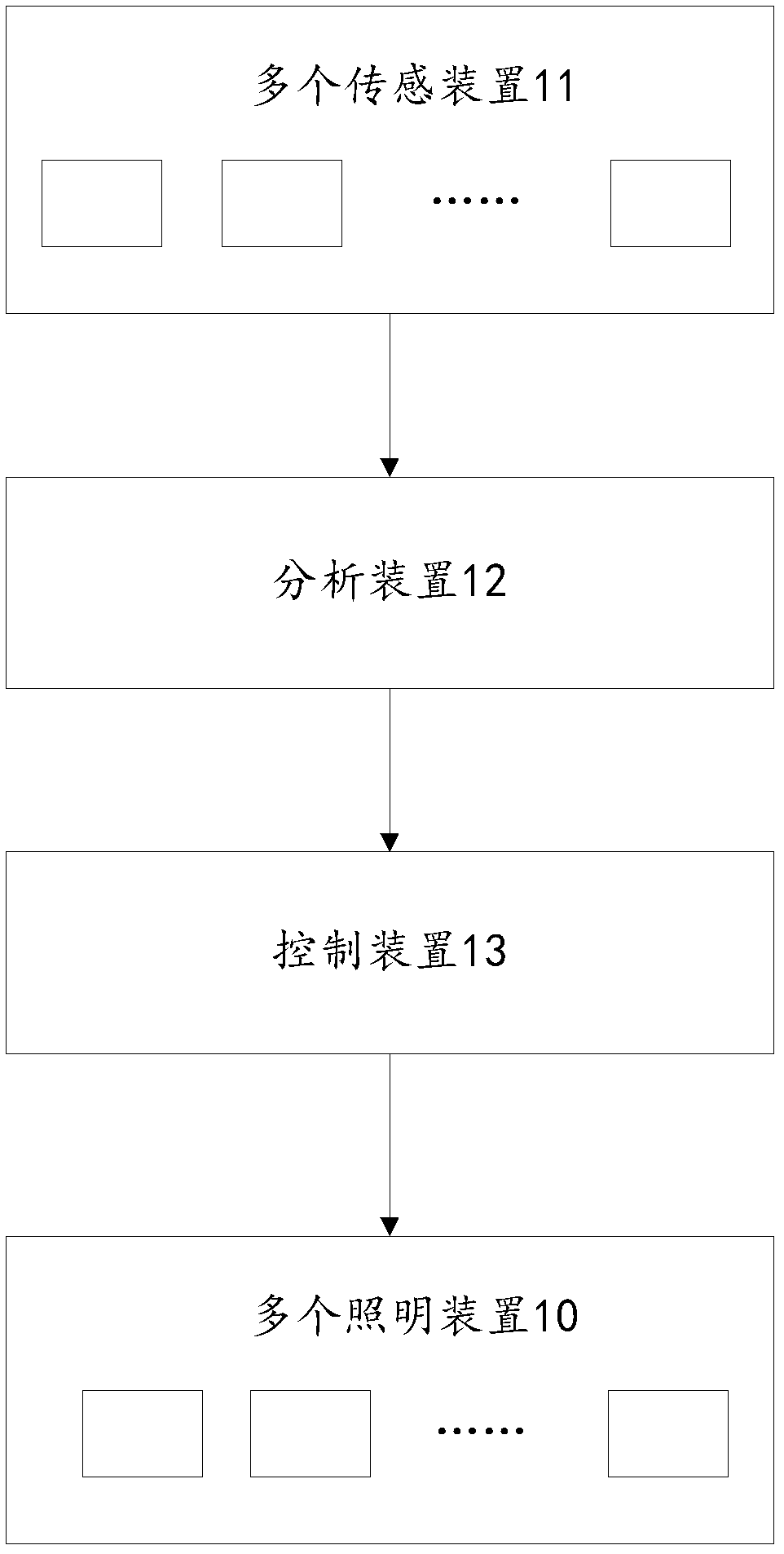 Intelligent light system and control method thereof