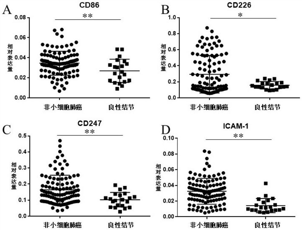 Molecular markers in peripheral blood mononuclear cells for early diagnosis of non-small cell lung cancer