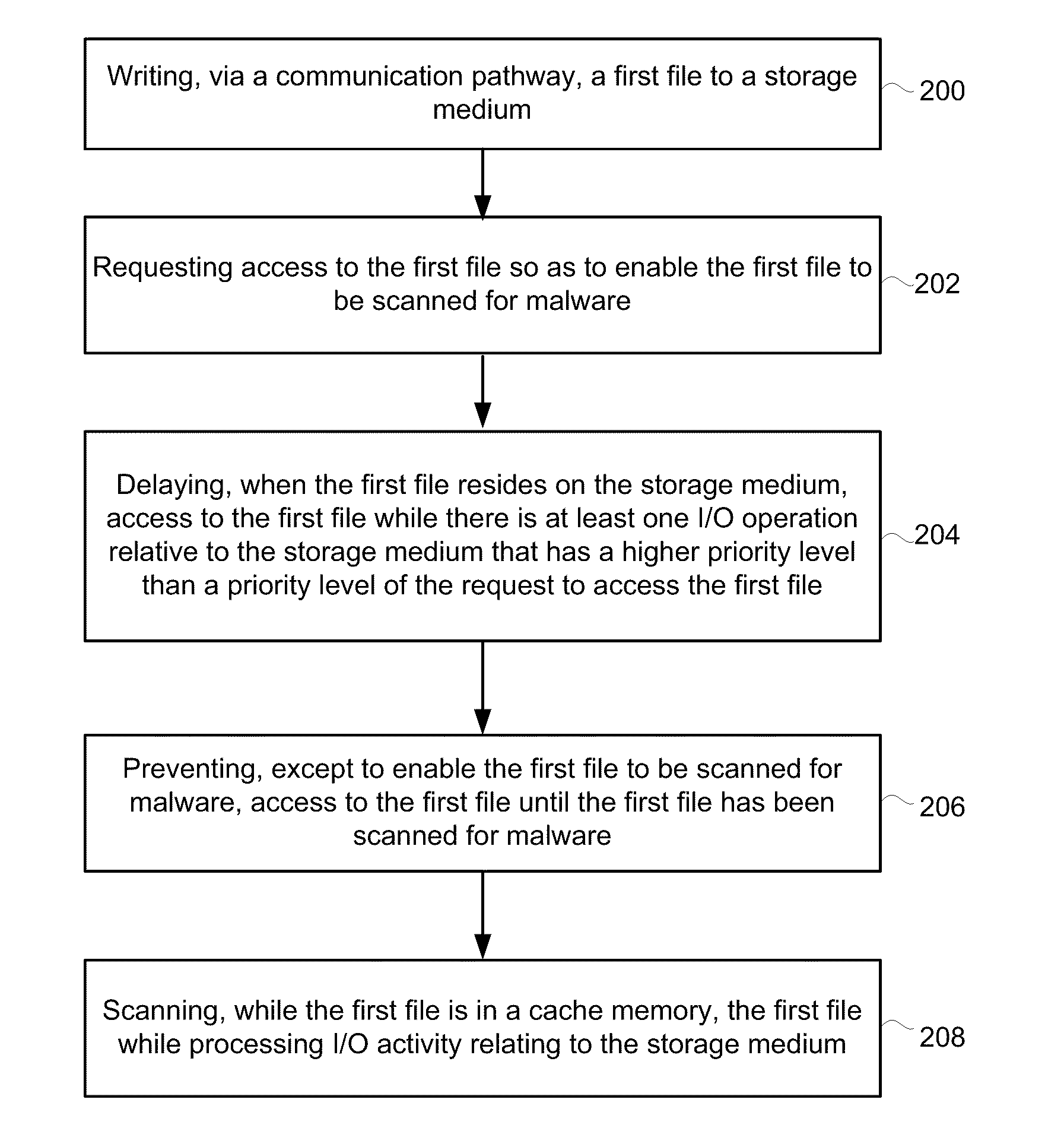 Concurrent and delayed processing of malware with reduced I/O interference