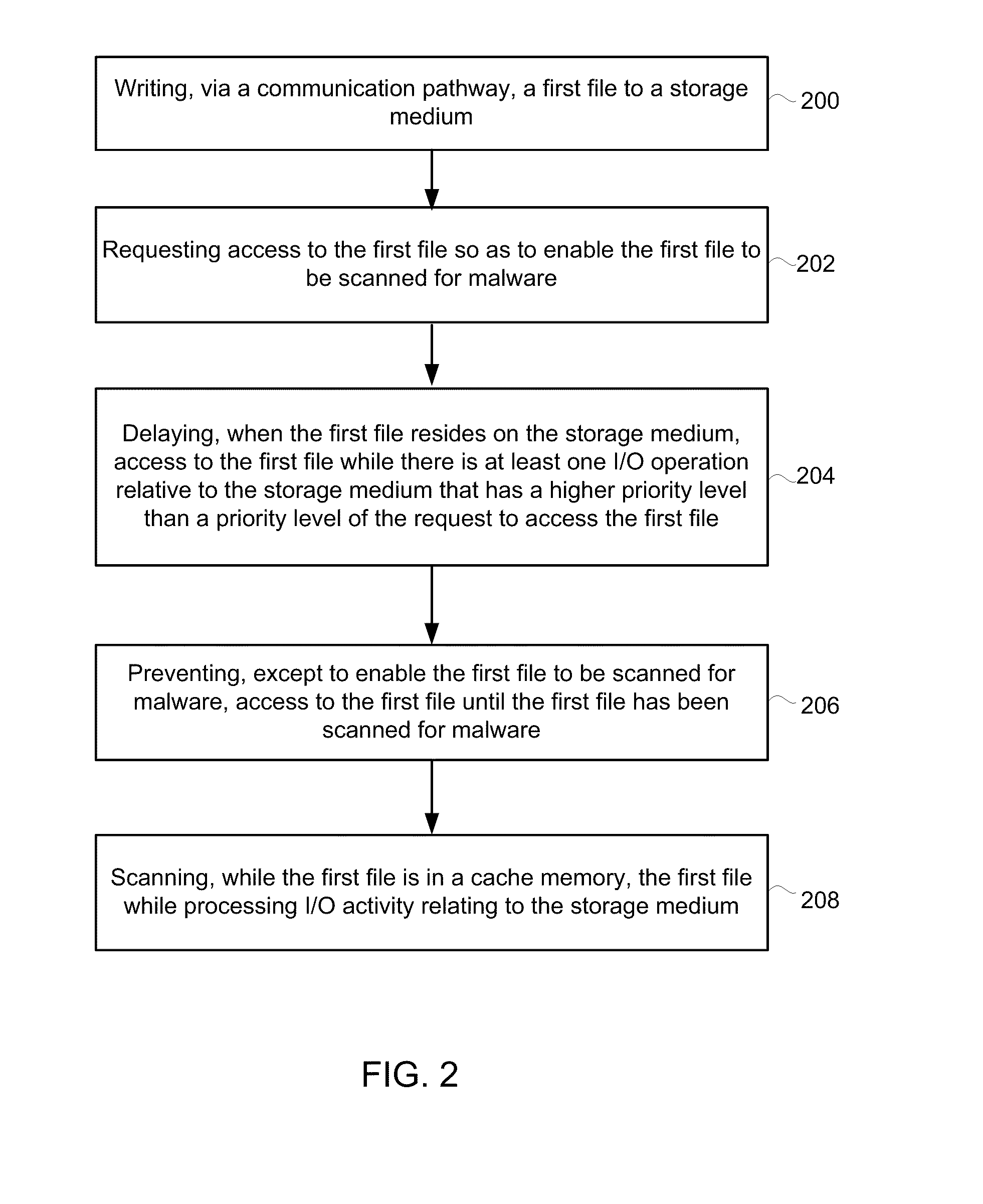 Concurrent and delayed processing of malware with reduced I/O interference