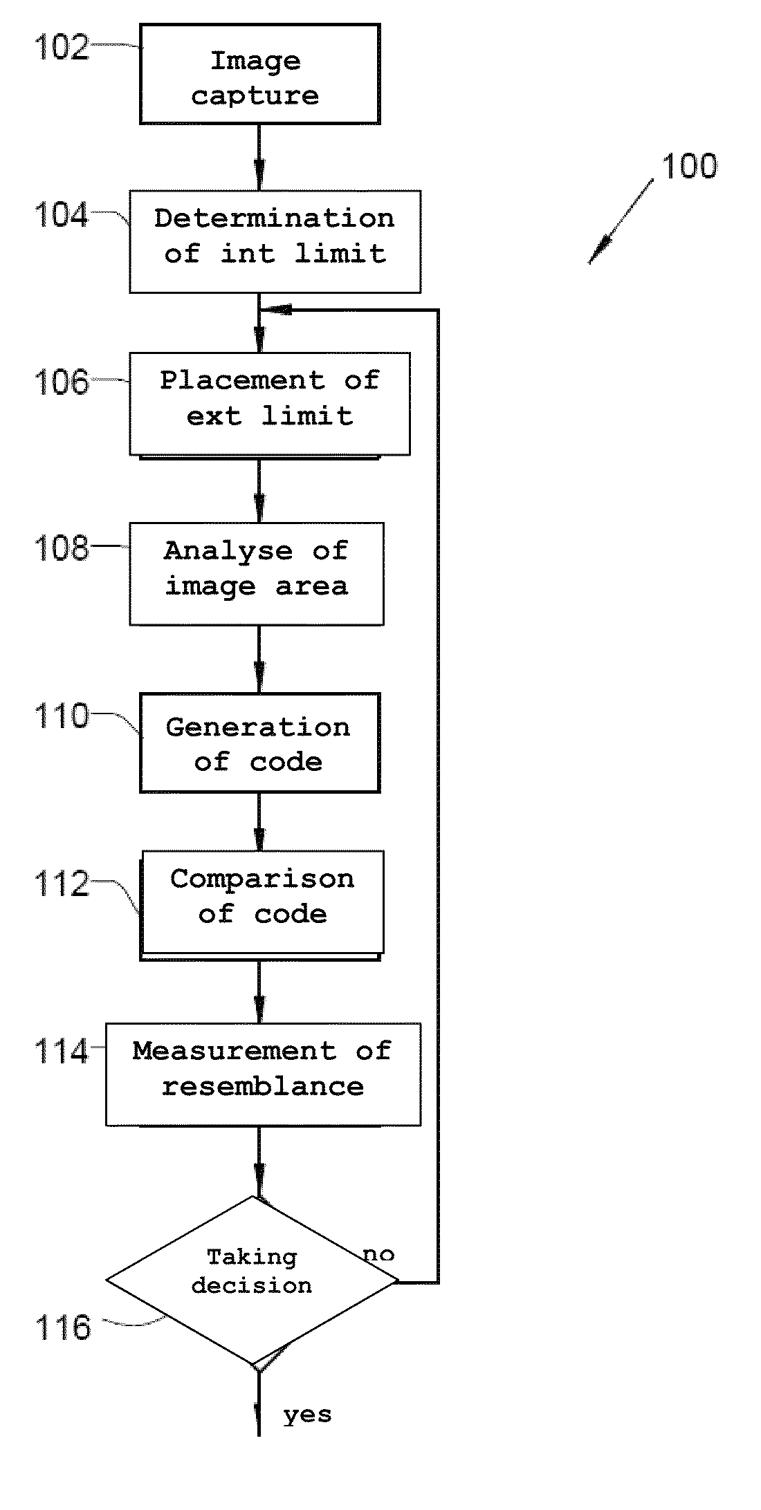 Method of identifying a person by his iris