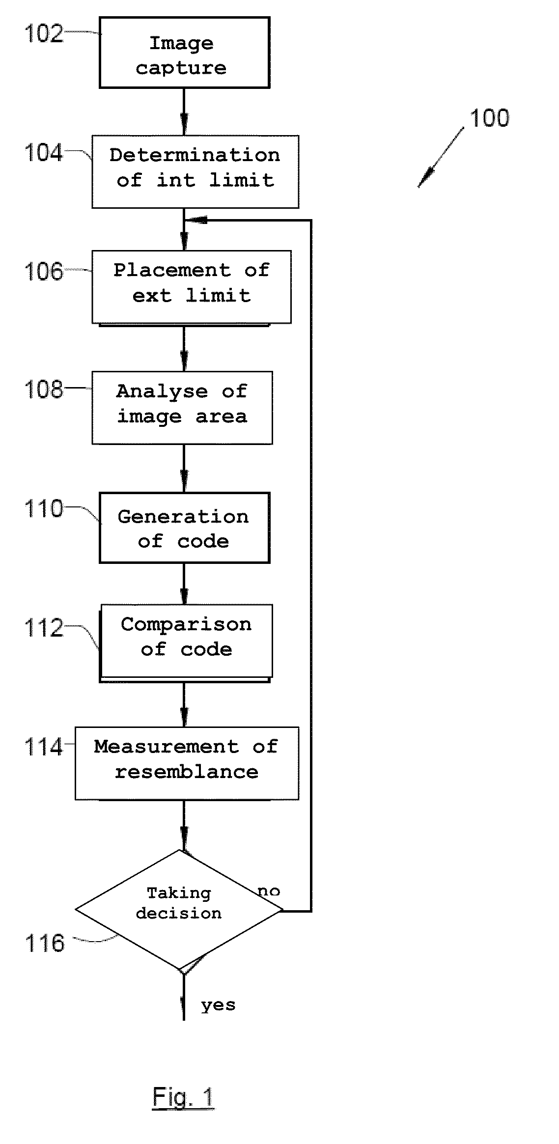 Method of identifying a person by his iris