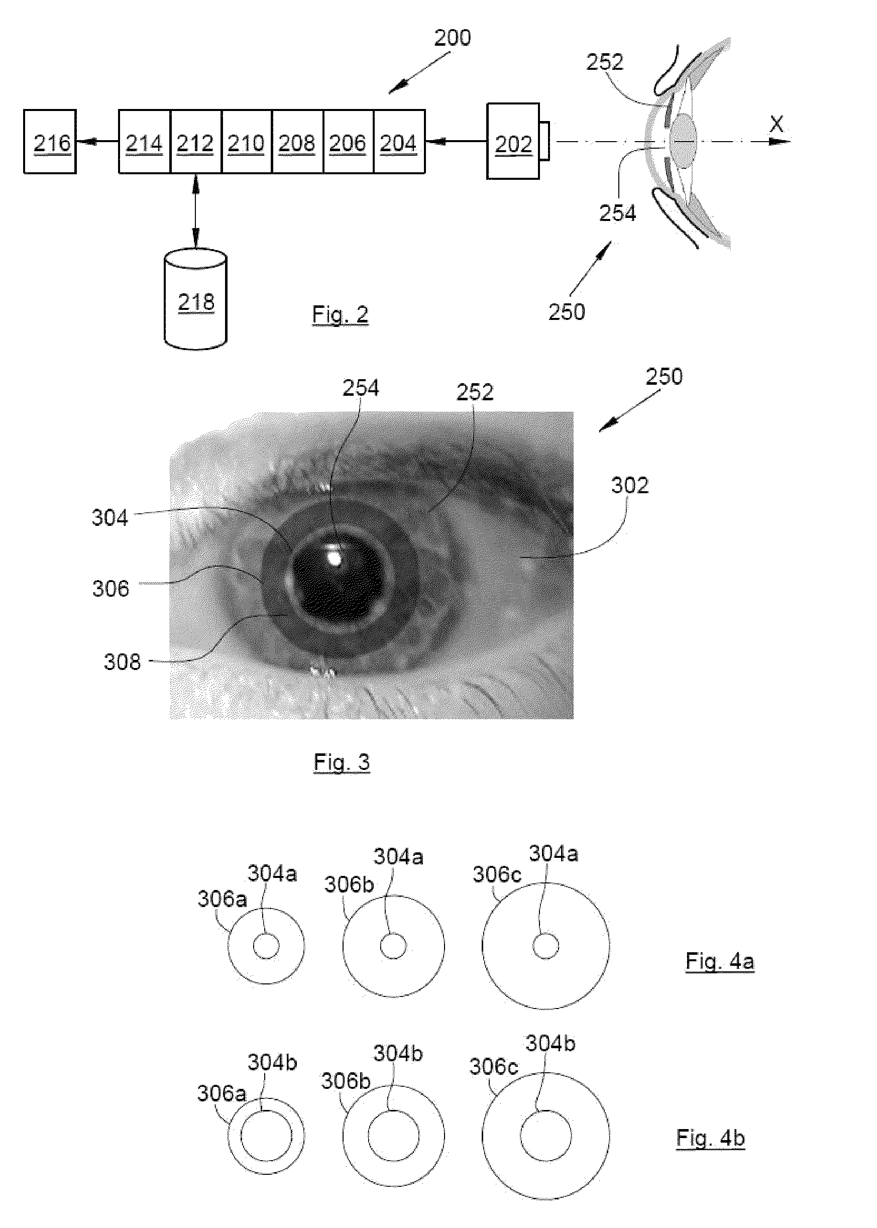 Method of identifying a person by his iris