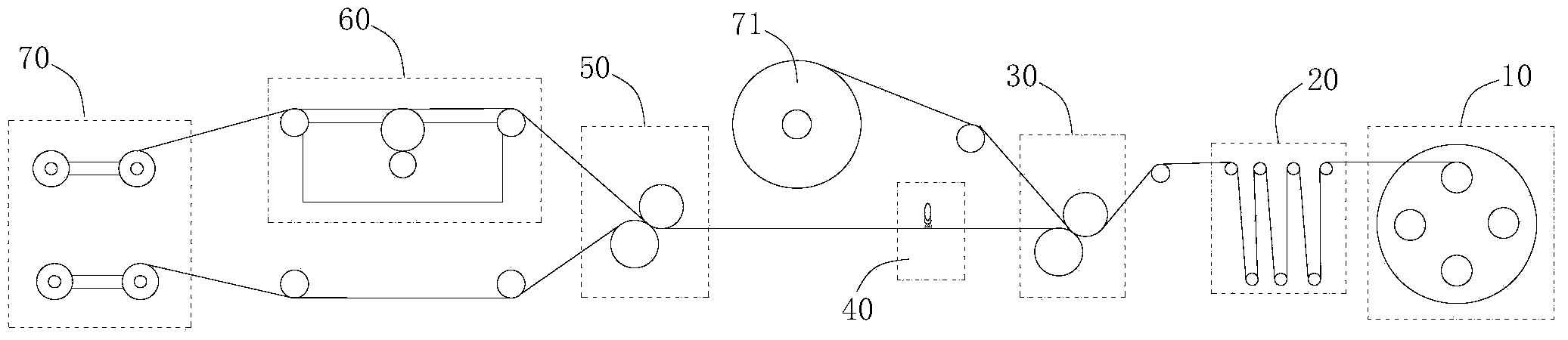 Composite packaging paper production equipment